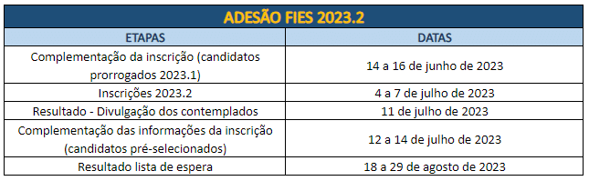 Tabela do cronograma de adesão FIES 2023.2